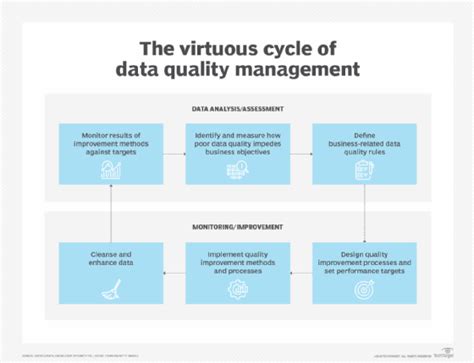 Why Data Quality Management Is Key to Digital Transformation .